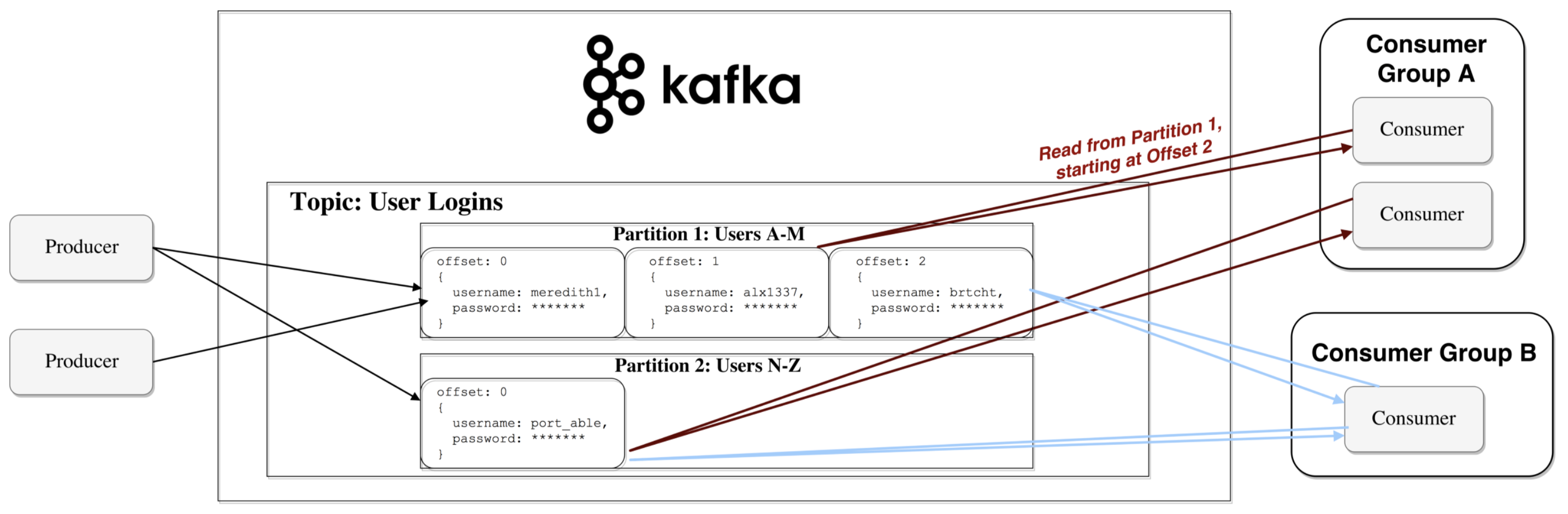 如何系统的了解Kafka