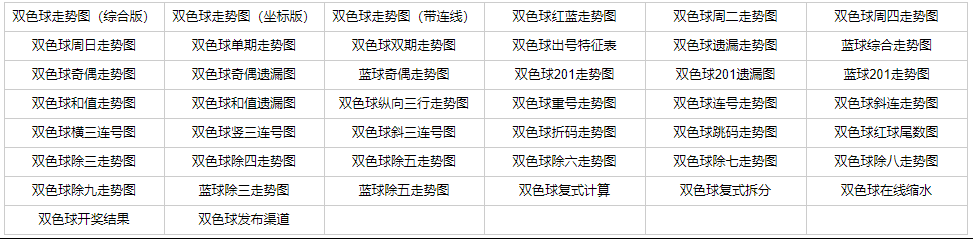 怎么实现彩票走势图，采用js+mvc+html技术来实现