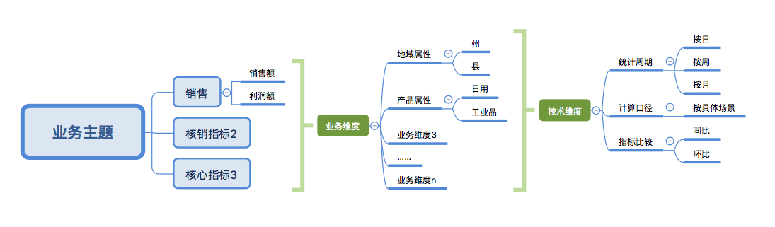 指标结构图