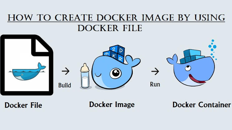 IDEA 集成 Docker 插件实现一键远程部署 SpringBoot 应用，无需三方依赖，开源微服务全栈有来商城线上部署方式