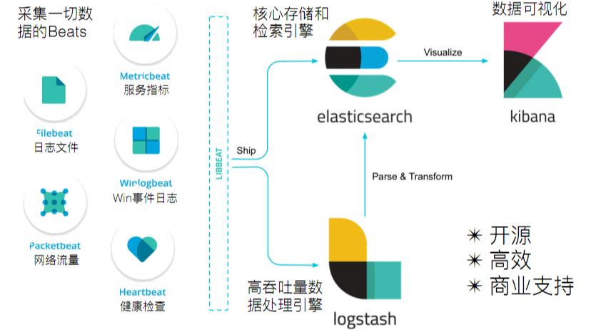 SpringBoot 整合 Elastic Stack 最新版本(7.14.1)分布式日志解决方案，开源微服务全栈项目【有来商城】的日志落地实践