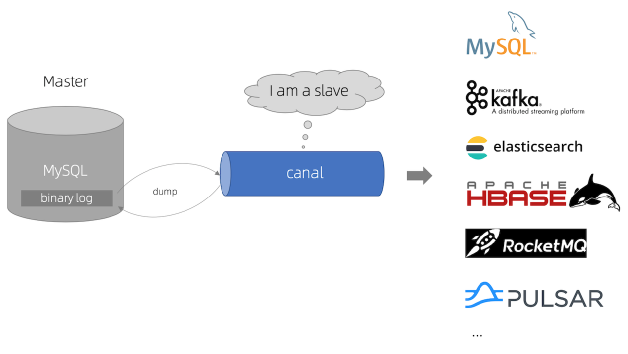 Canal 实战 | 第一篇：SpringBoot 整合 Canal + RabbitMQ 实现监听 MySQL 数据库同步更新 Redis 缓存