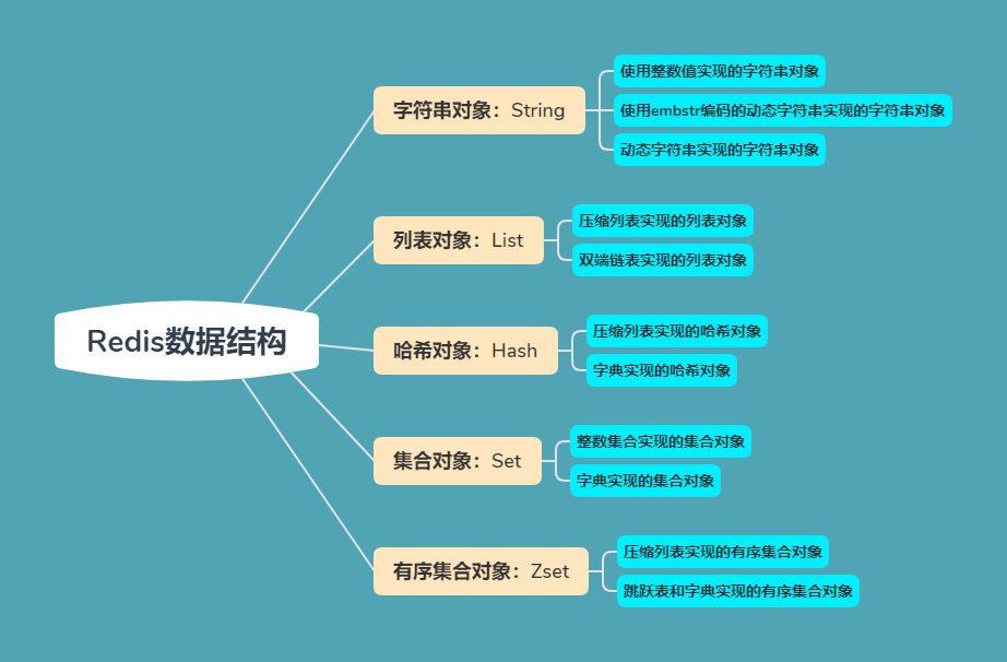 Redis五种数据类型