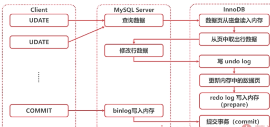 了解一下Mysql的刷脏以及如何合理刷脏第1张