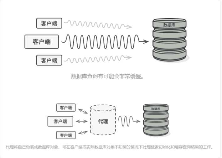 数据库代理