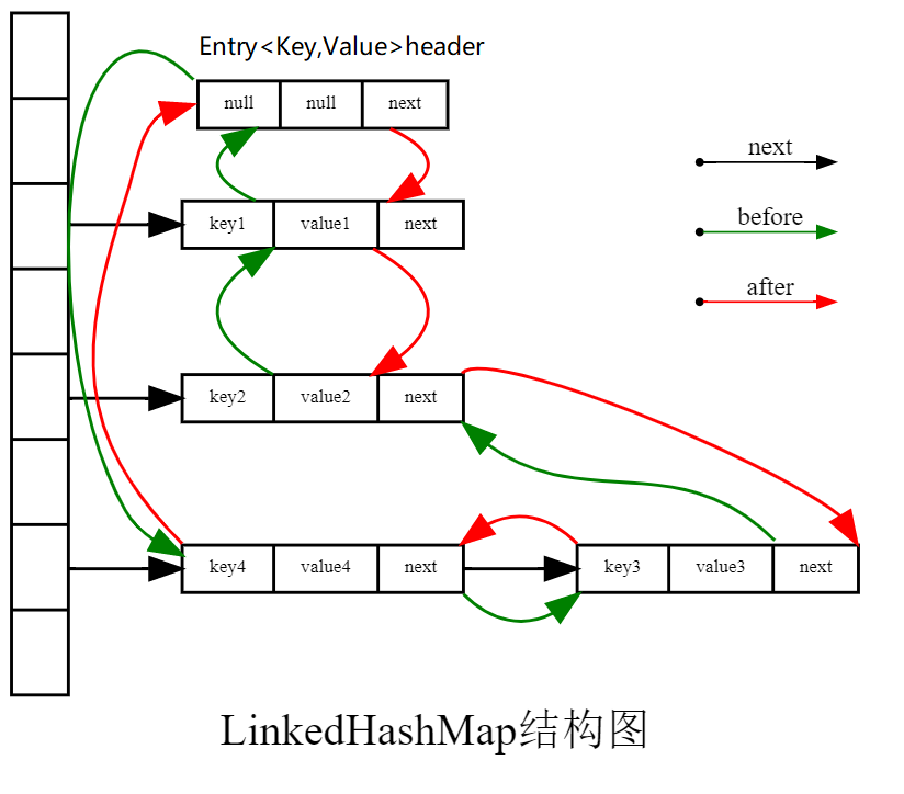 LinkedHashMap