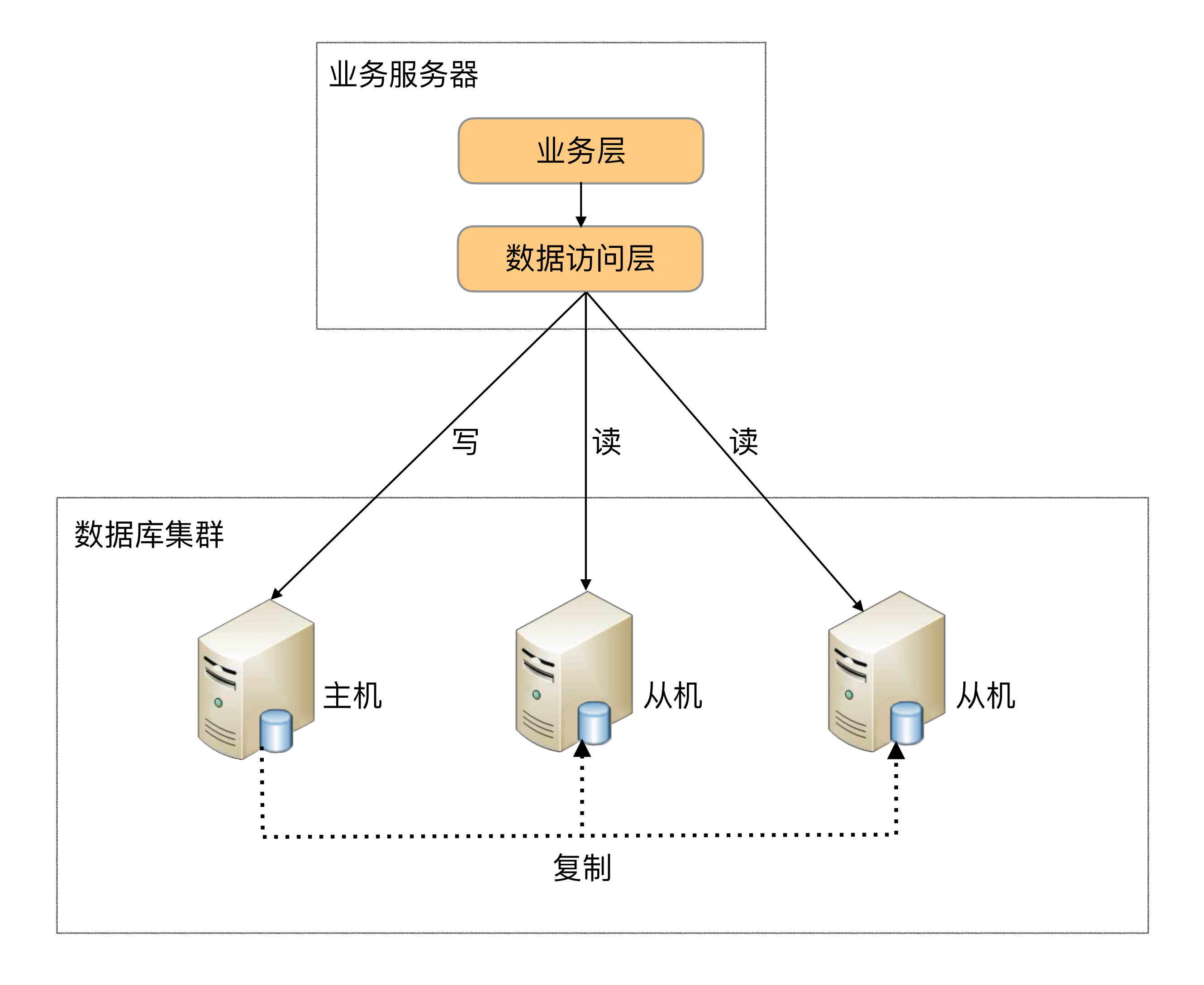 产品前端技术架构文档_前端架构设计 pdf_前端技术架构