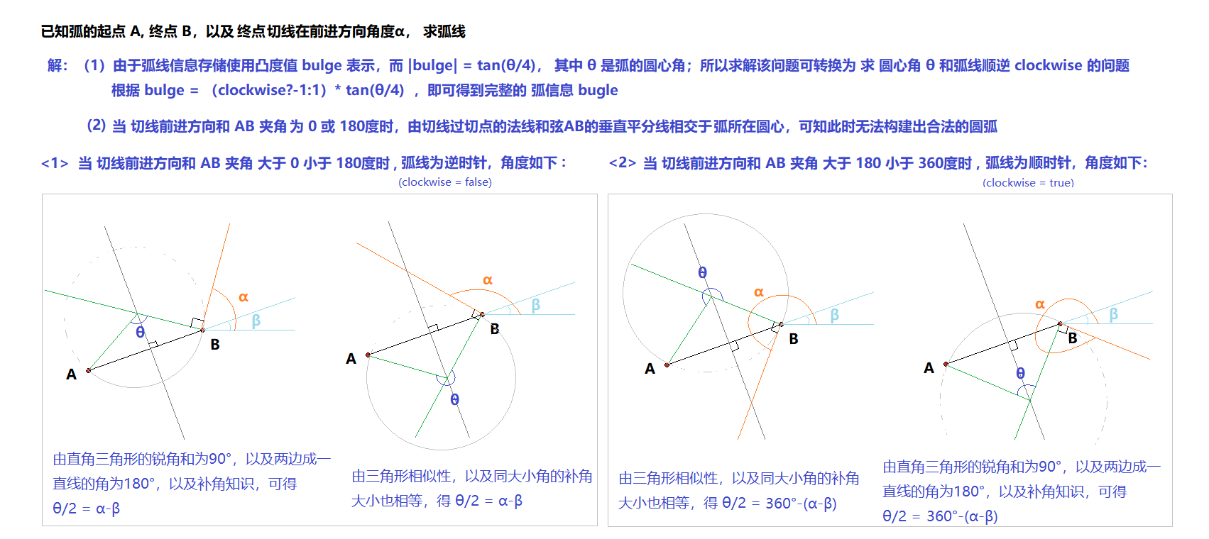 示意图2