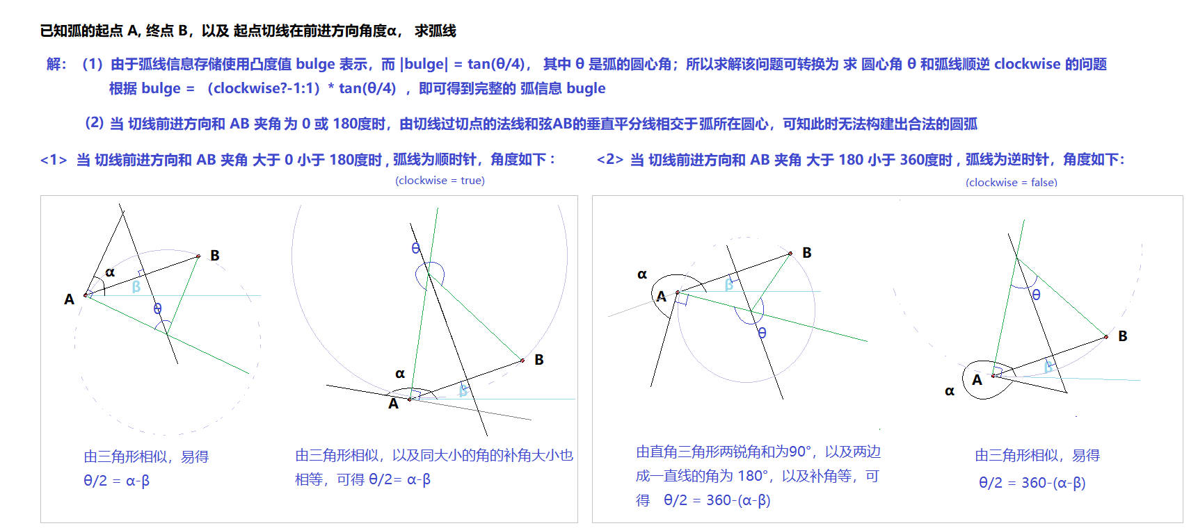 示意图1