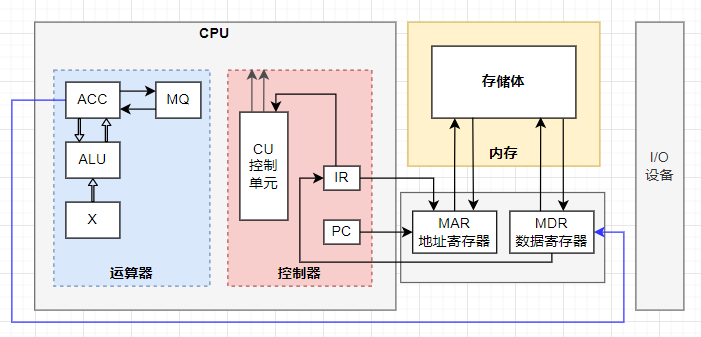 cpu基础知识cpu的组成运算器控制器寄存器