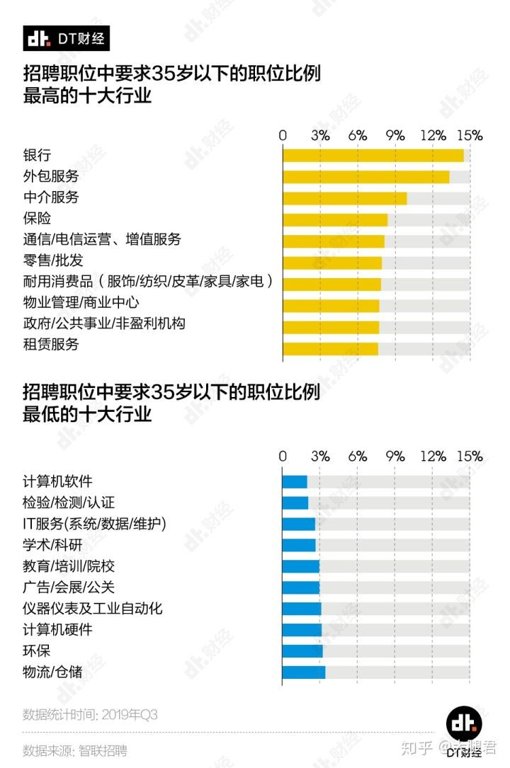 连载《一个程序猿的生命周期》-《发展篇》- 37.今年35岁，面临发展的选择困境