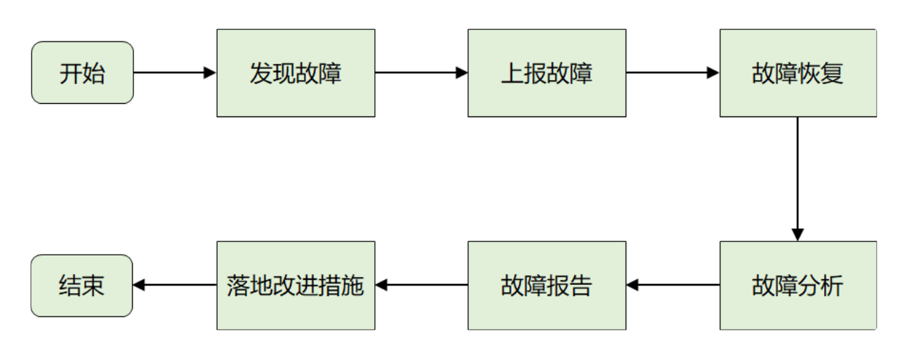 漫谈线上问题排查》笔记-20210701 - 思凡念真- 博客园