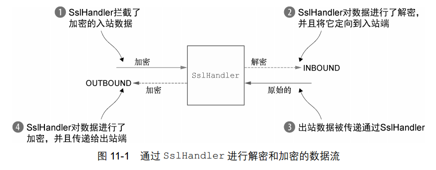 netty之SSL协议-netty学习笔记(8)-20210806第8张