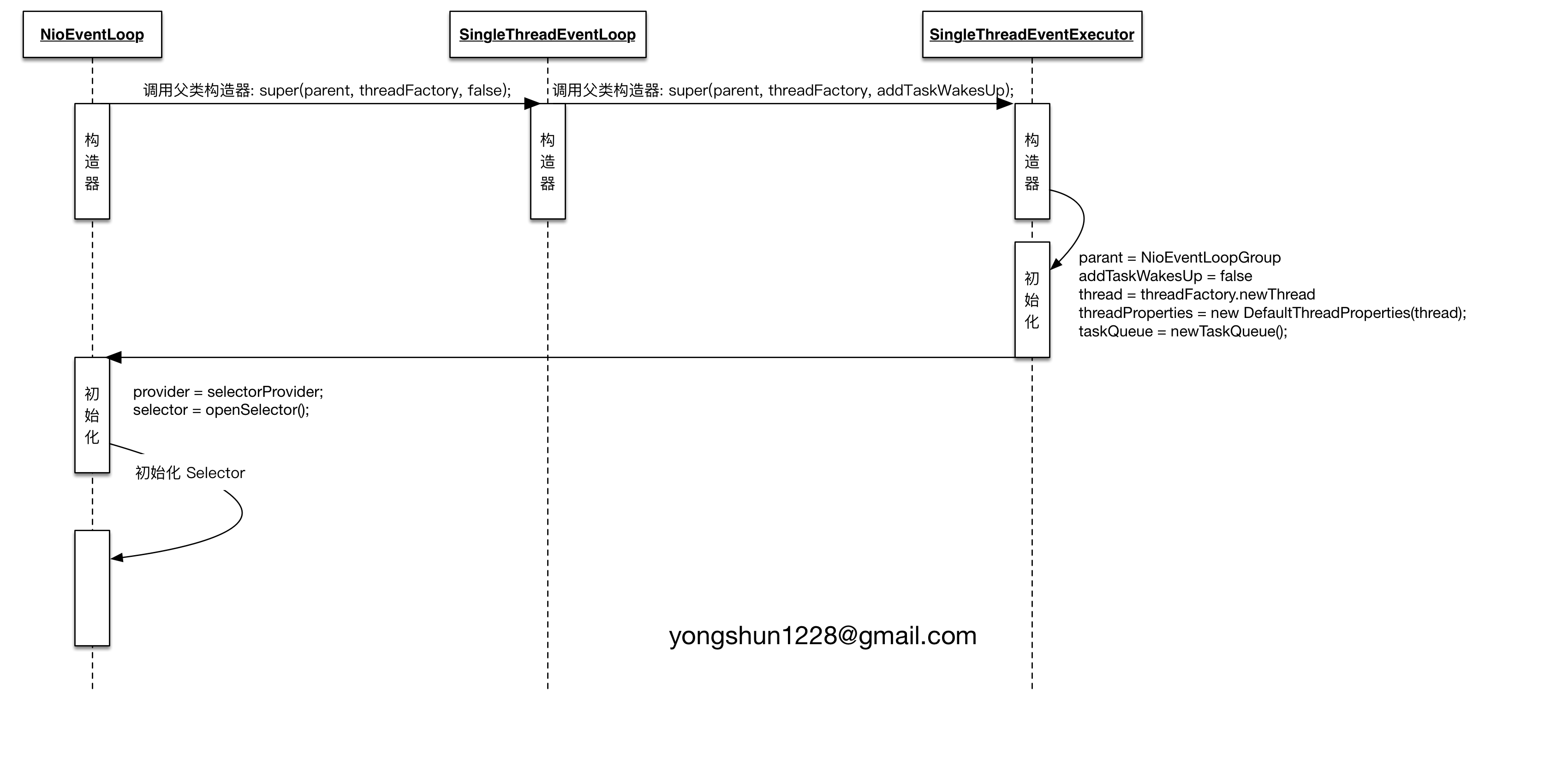 Netty之EventLoop-netty学习笔记(11)-20210813第5张