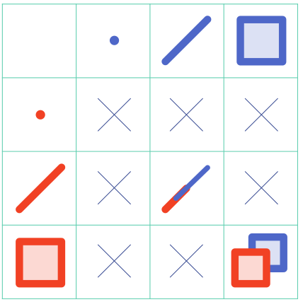 DE-9IM-overlaps