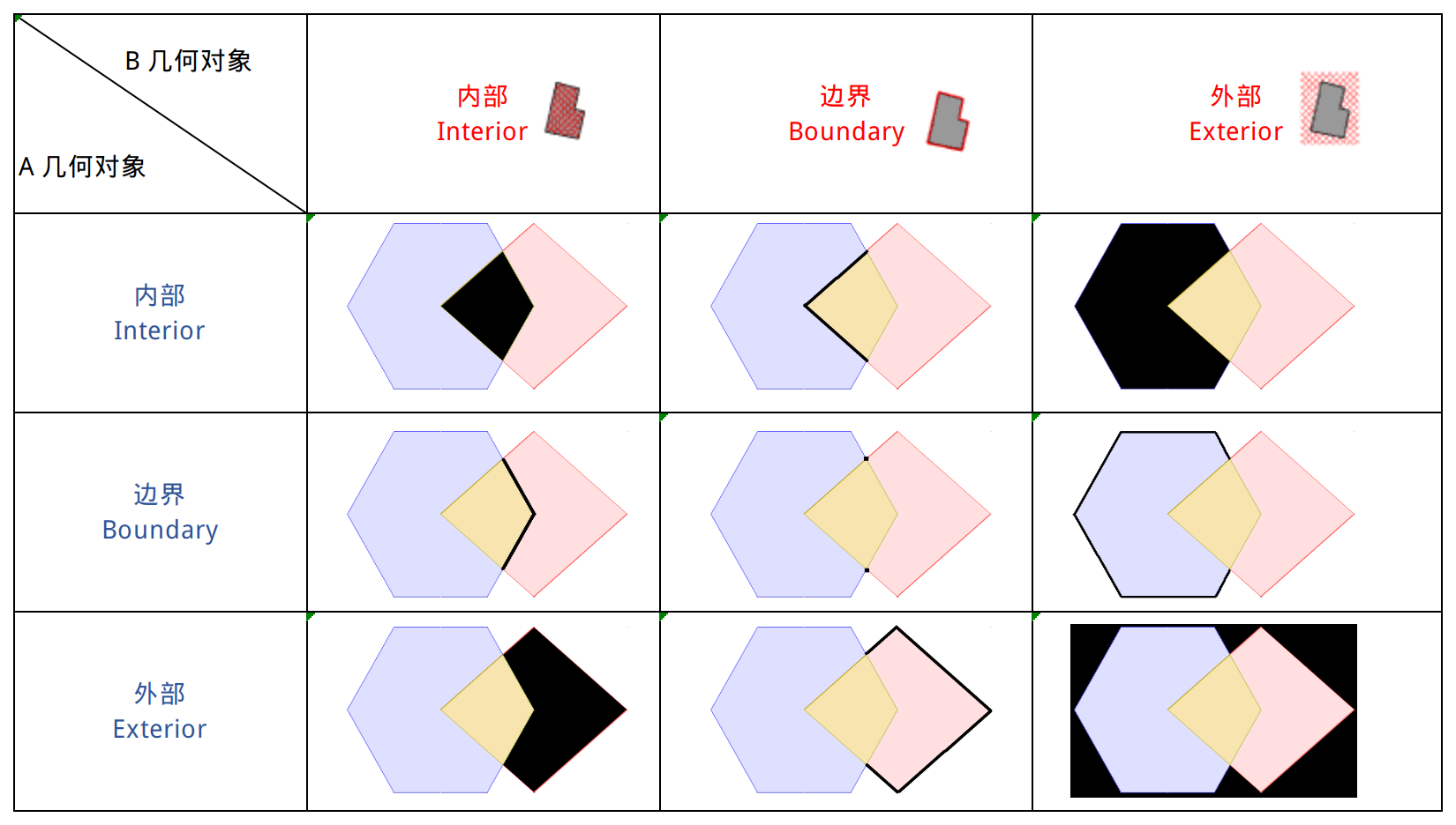 激安店舗 空間形態の幾何学 Geometry forms spatial of コンピュータ 