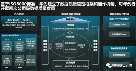 《華為數據之道》一書中,提到