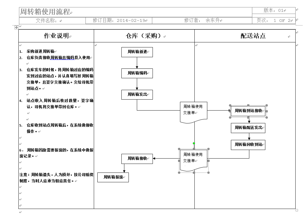 生鲜配送ERP系统_对配送过程中的周转物应用设计与思考【Java 开源版】杭州生鲜配送系统_升鲜宝_SaaS全链路生鲜供应链管理系统_升鲜宝_15382353715第10张