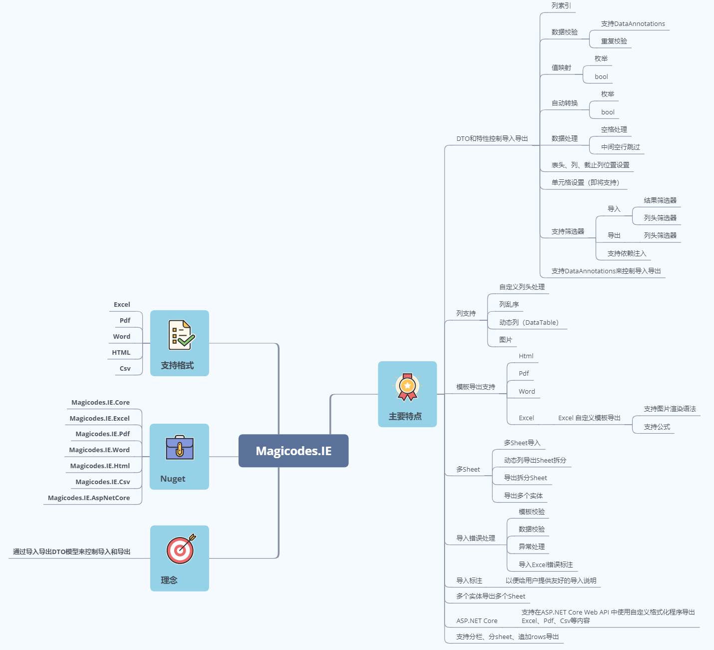 Magicodes.IE 2.4版本发布