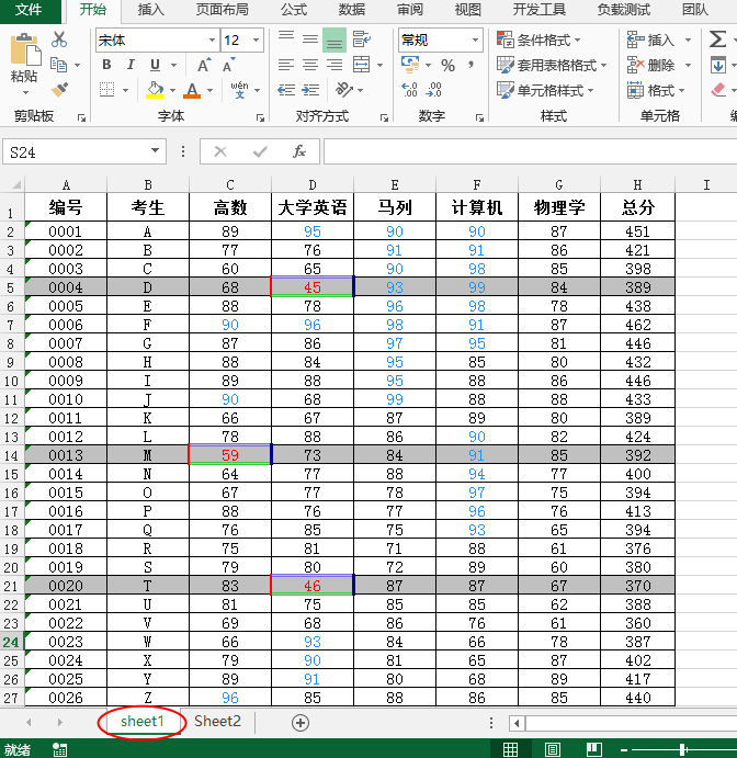 Java 设置Excel条件格式（高亮条件值、应用单元格值/公式/数据条等类型）