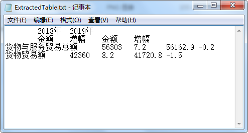 Java 读取Word文本框中的文本/图片/表格