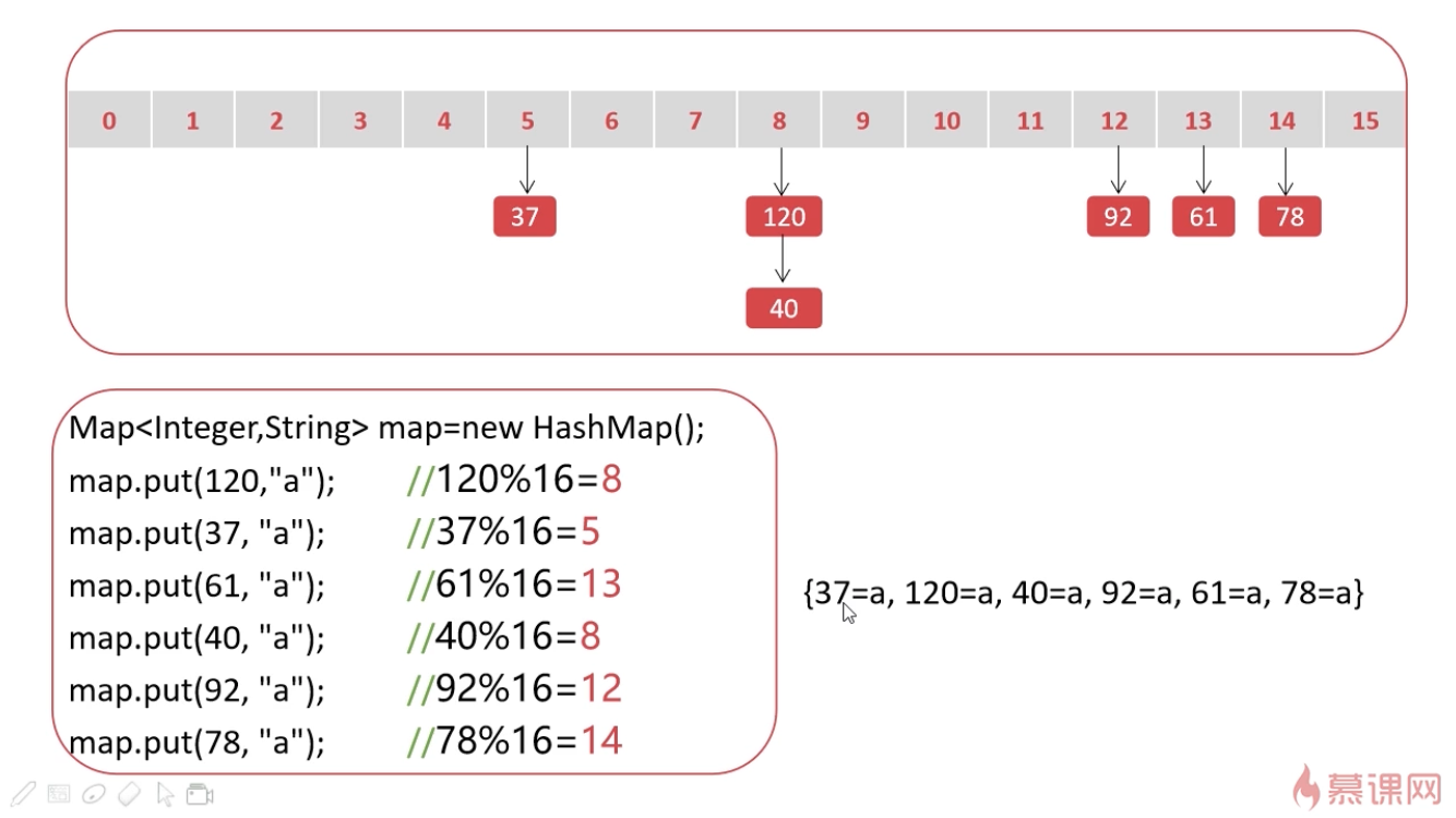 HashMap存储顺序图示