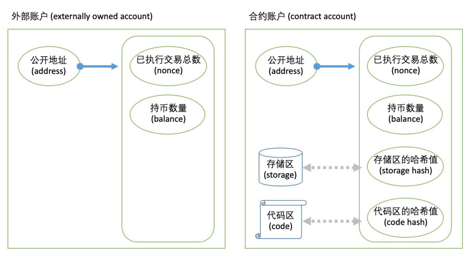 以太坊经典和以太坊_以太坊减产周期_以太坊经典etc减产