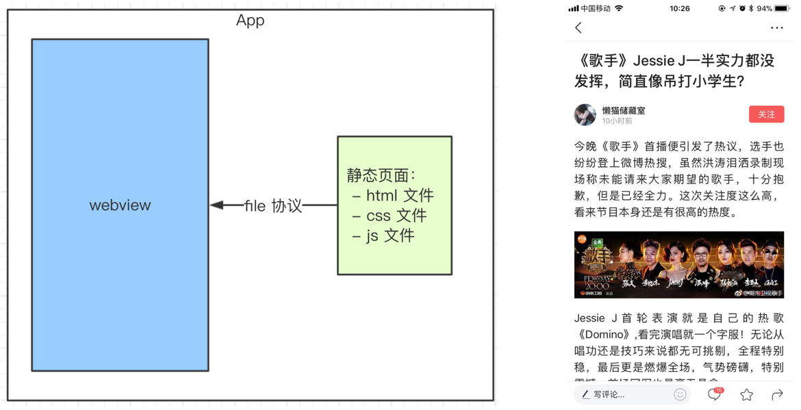 hybird介绍_TWETYBIRD