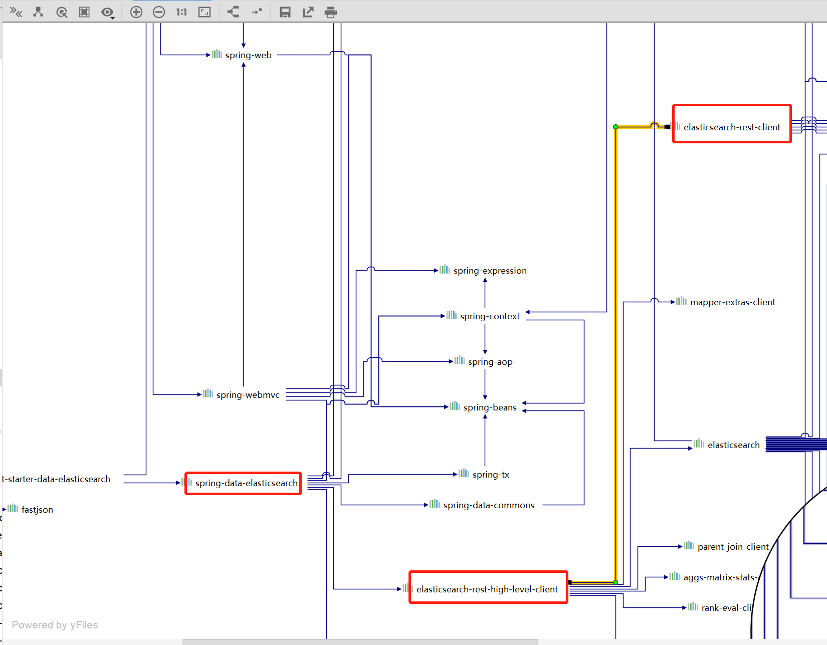 es-spring-boot-starter-data-elasticsearch-naylor