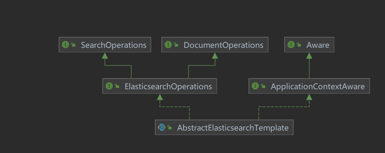 es-spring-boot-starter-data-elasticsearch-naylor