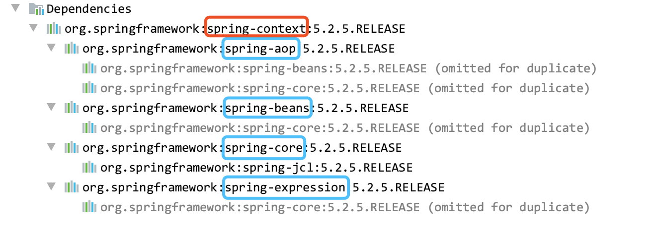 spring-context模块依赖