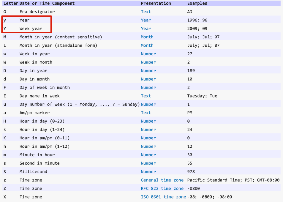 Java_SimpleDataFormat_Pattern