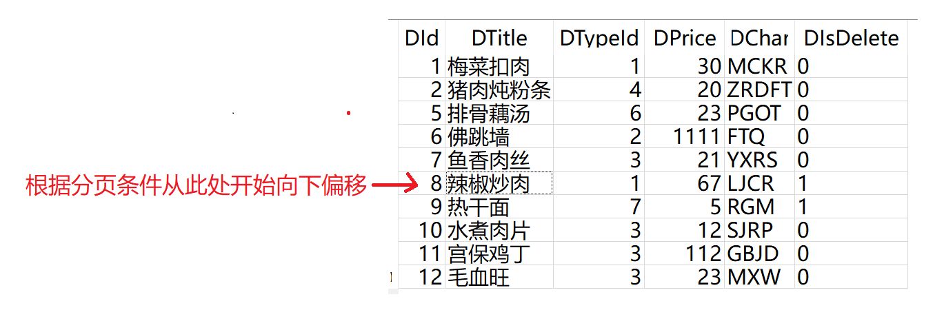 解析分页思想+分页实战