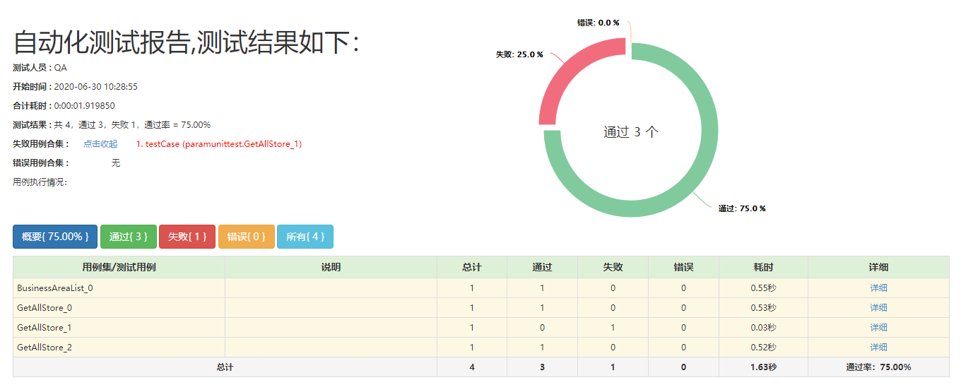 HTMLTestRunner第1张