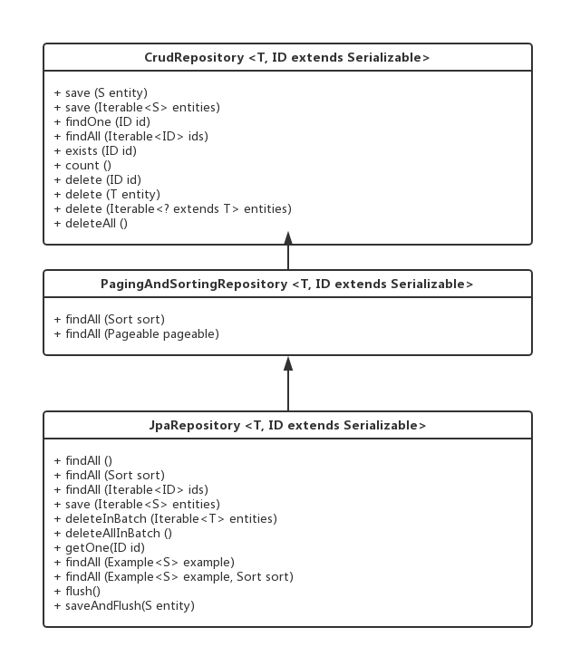 Spring Boot中Repository的理解与使用 远洪 博客园