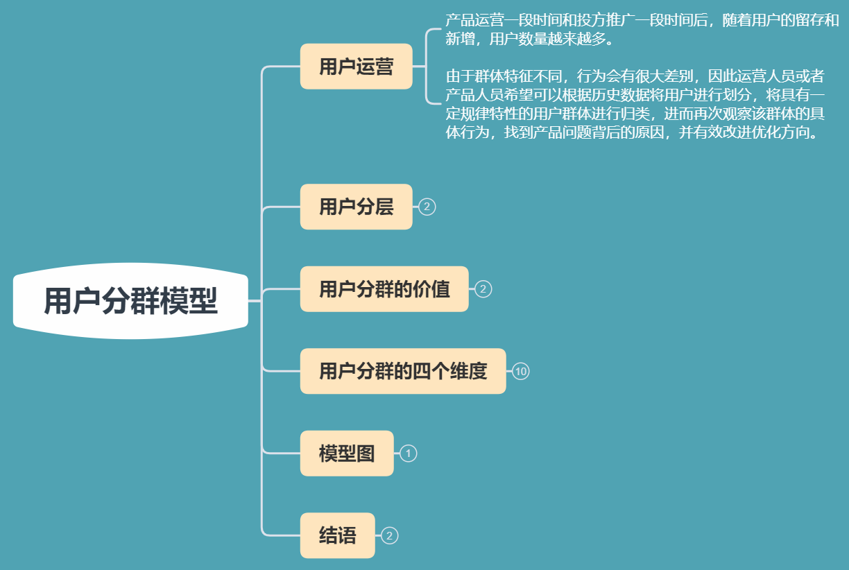 八大常用数据分析模型之用户分群模型