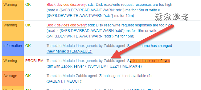 zabbix fuzzytime