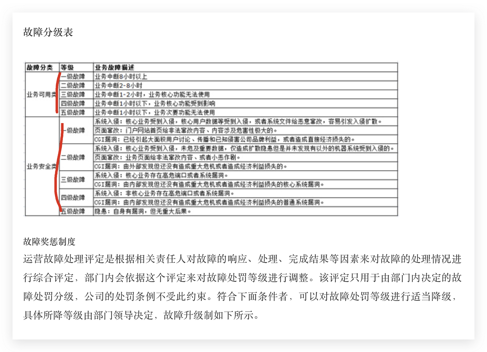 线上s1 故障是什么 线上s1 故障 运维故障分级 运维 故障分级 P1 级别故障 故障 P1 S1 Xgqfrms 博客园