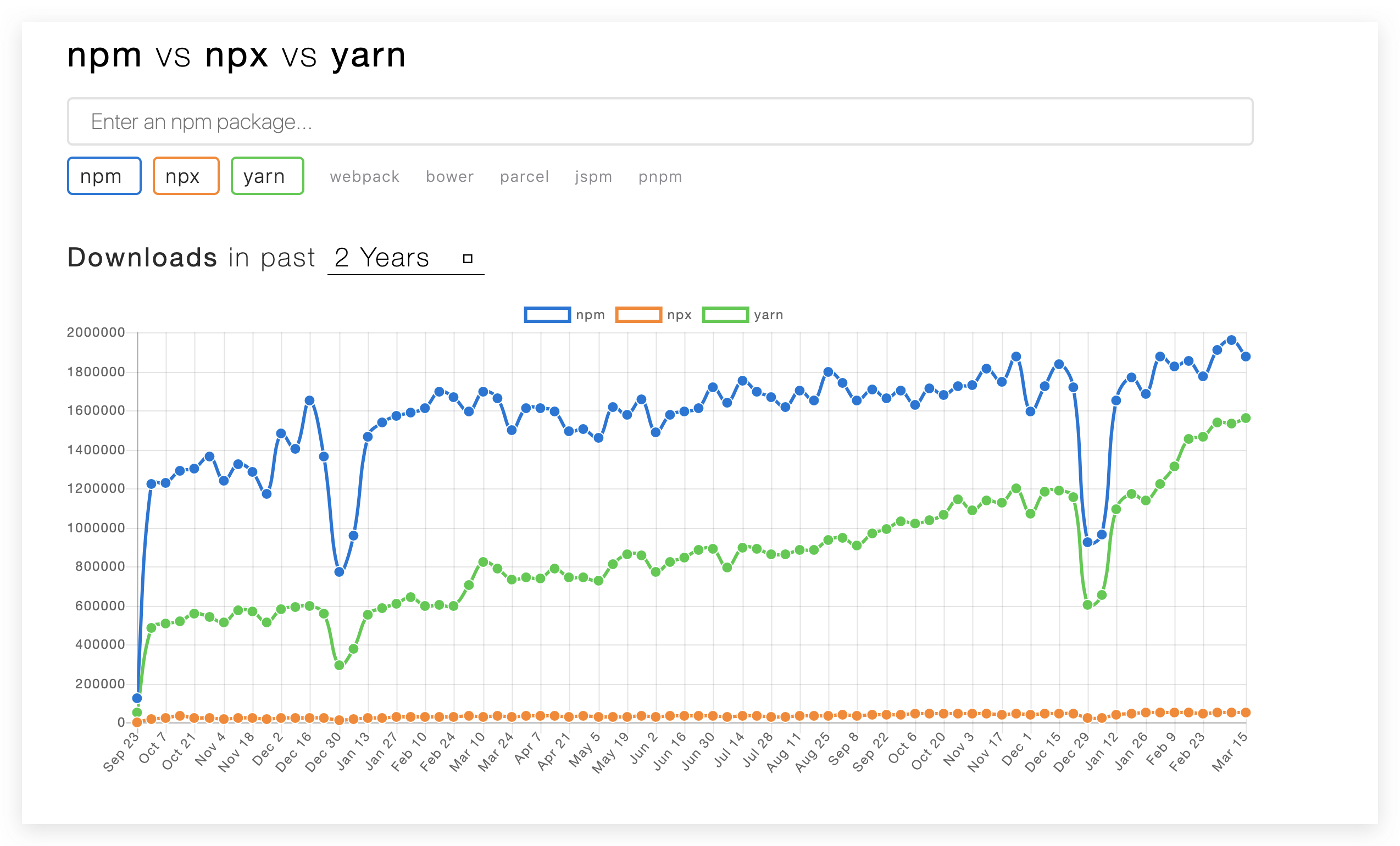 Yarn init не работает windows 10