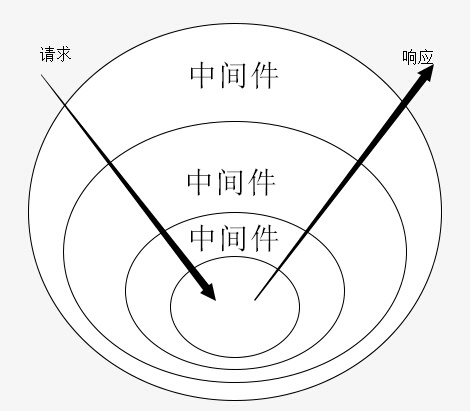 安全洋葱模型图片