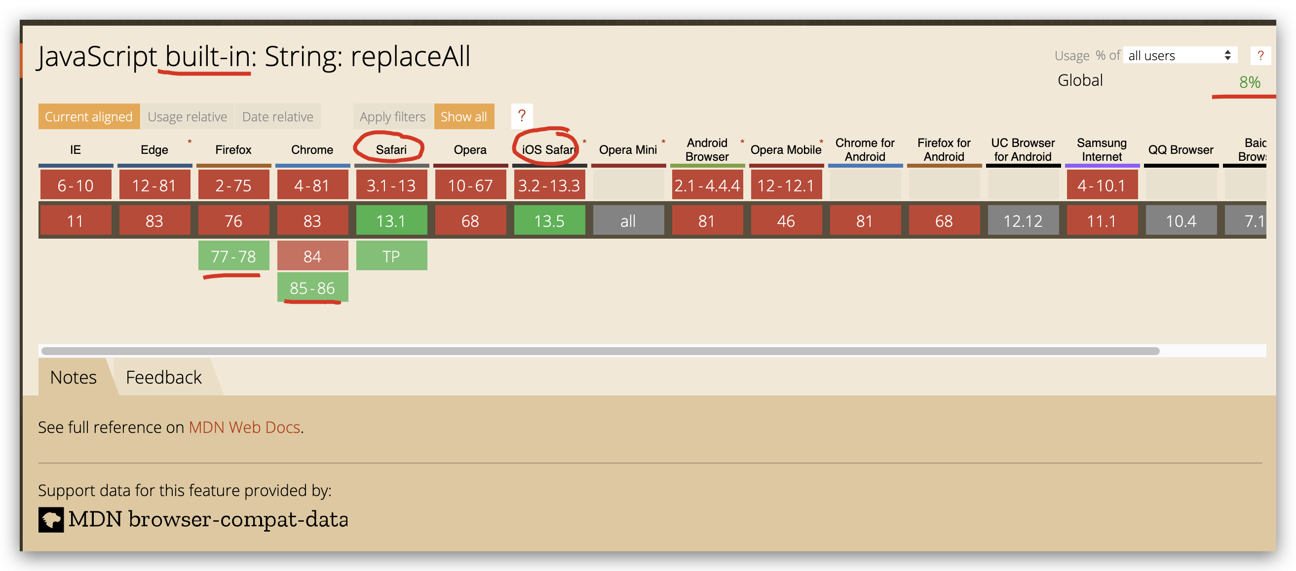 Non global. Nonlocal. MDN web docs на русском. String.Prototype.REPLACEALL Called with a non-Global REGEXP argument.