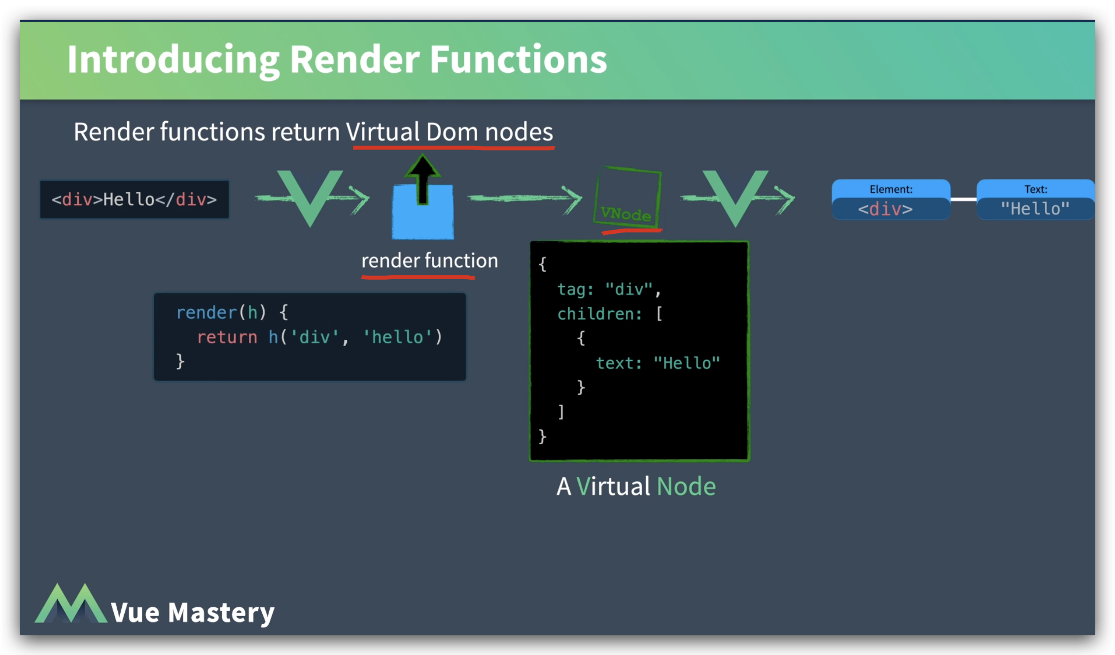 vue3 deep dive