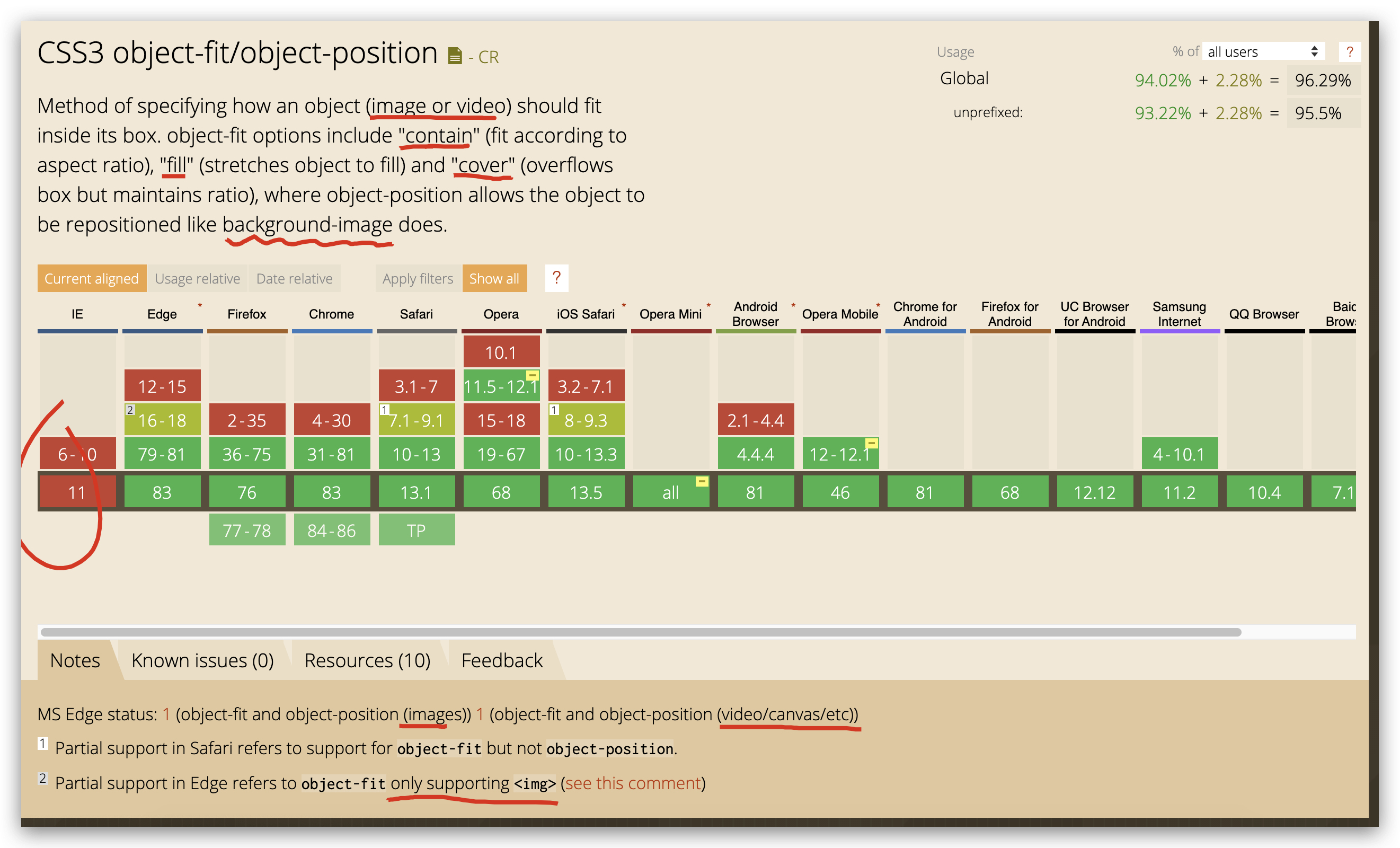 Object fit css. Object-Fit: Cover;. Browser support CSS object-Fit,object position. Свойства object-Fit и object-position.