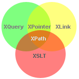 XPath In Action