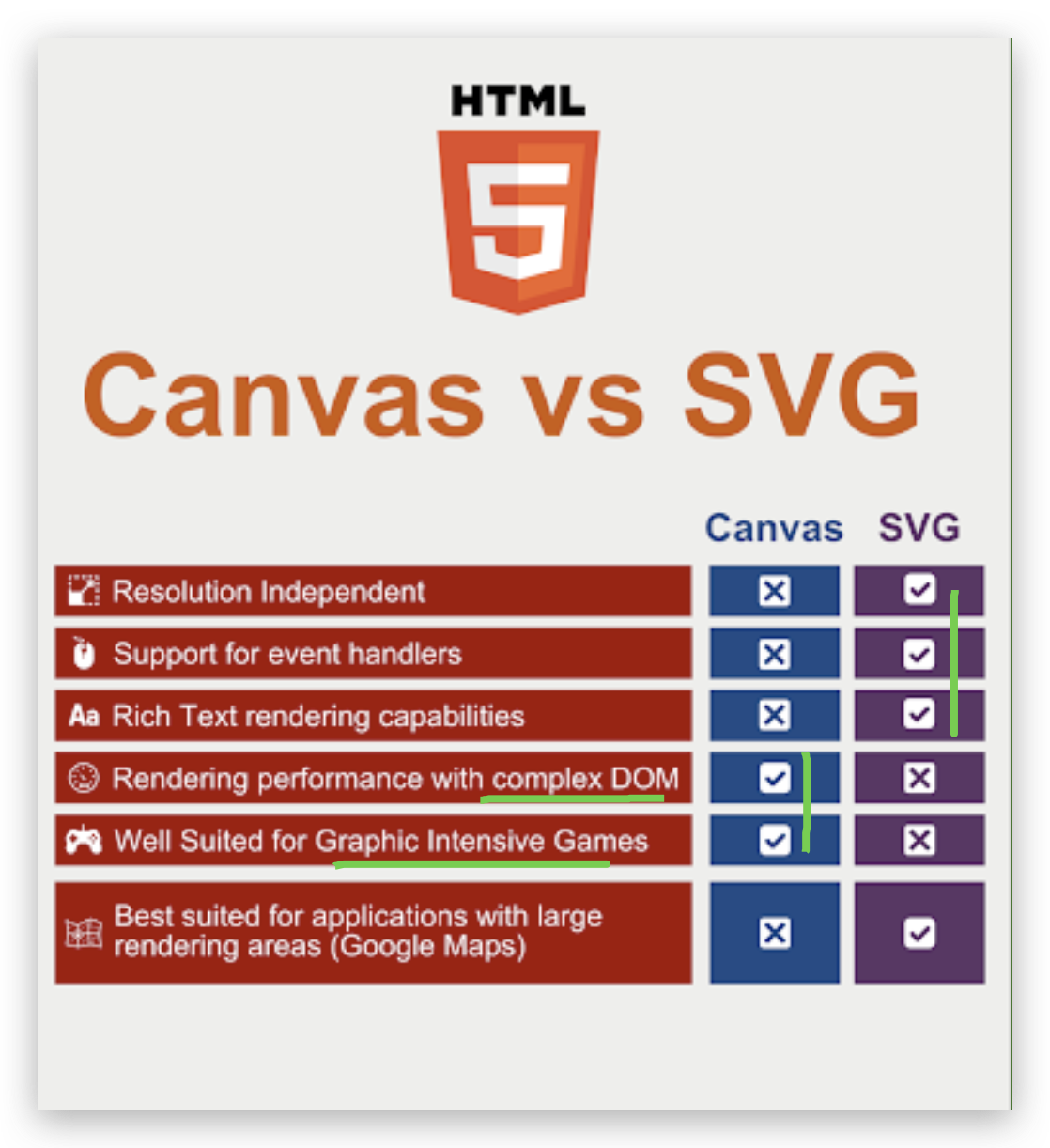 Difference Between SVG And Canvas