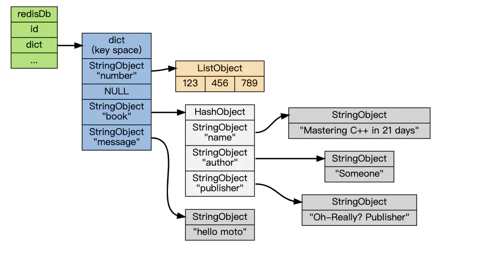 Redis 大 key 问题 &amp; 问题分析 &amp; 解决方案 All In One