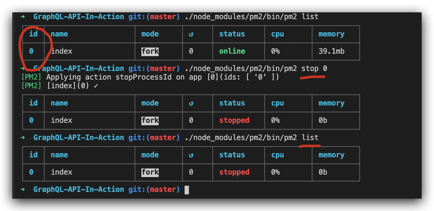 PM2 &amp; nodemon &amp; Node.js Deamon All In One