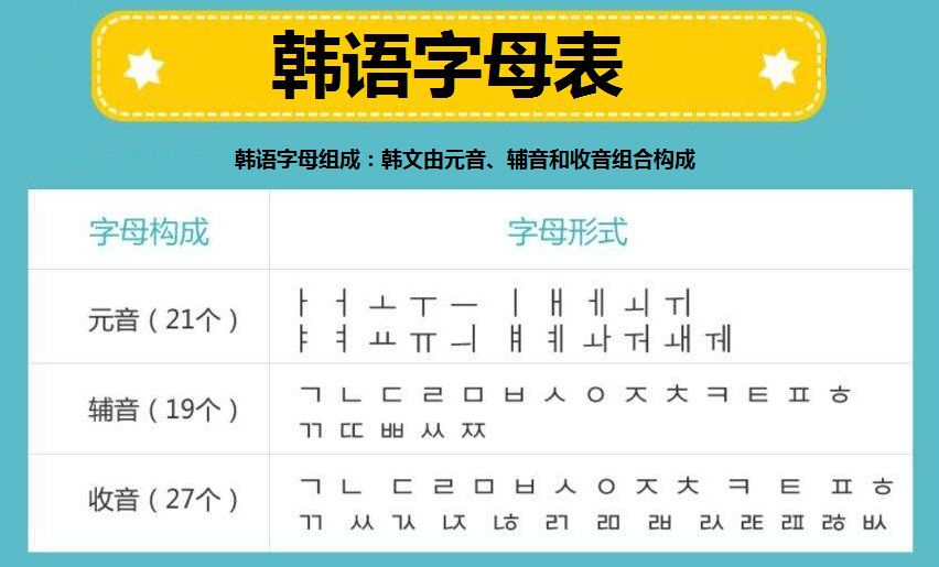 韩语 40 音字母发音表