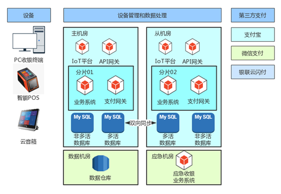 删库跑路技术白皮书(转）