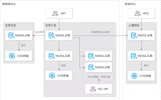 删库跑路技术白皮书(转）